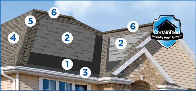 shinglesdiagram